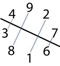 Lo Shu Bilateral Symmetry